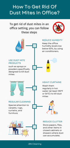  To eliminate dust mites in an office, start by regularly vacuuming carpets, upholstery, and curtains using a vacuum cleaner with a HEPA filter. Wash all bedding, cushions, and fabric items in hot water above 130°F (54°C) weekly. Reduce humidity levels below 50% using dehumidifiers or air conditioners. Use allergen-proof covers on mattresses and pillows. Encourage frequent dusting of surfaces with a damp cloth and consider using a HEPA air purifier to capture airborne particles. Minimize clutter to reduce dust accumulation and regularly clean vents and air ducts. Additionally, consider hiring office cleaning services for thorough and effective dust mite eradication. JBN Cleaning is one of the specialists in keeping the office free from dust mites and other allergies. 