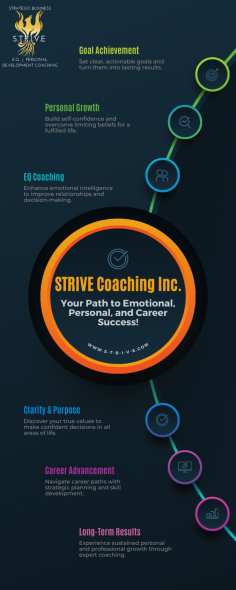  At STRIVE, we’re dedicated to helping individuals and businesses grow and succeed. Our tailored approach focuses on guiding you toward achieving your goals with clarity and confidence. Whether you’re navigating challenges in your career, building a business, or looking to create balance in your personal life, we’re here to support you every step of the way 
