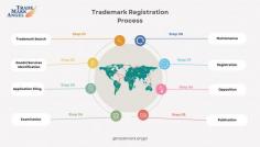 Looking for cheap
trademark filing ? Trademark Angel offers affordable, hassle-free
trademark registration with expert guidance. Protect your brand without
breaking the bank! Our low-cost trademark filing services ensure fast, reliable
protection for businesses worldwide. Secure your trademark today with Trademark
Angel—trusted by entrepreneurs for cost-effective trademark solutions. 

   