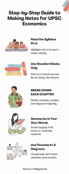 Master note-making for UPSC Economics with a simple, effective step-by-step guide covering diagrams, examples, and smart revision tips.