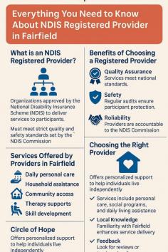  This infographic explains the benefits of choosing NDIS Registered Providers Fairfield . Learn about quality assurance, safety, and the range of services offered—like daily care, therapy, and community access. It also includes tips on selecting the right provider and highlights Circle of Hope as a trusted example. Perfect for families and participants looking for reliable NDIS support. 