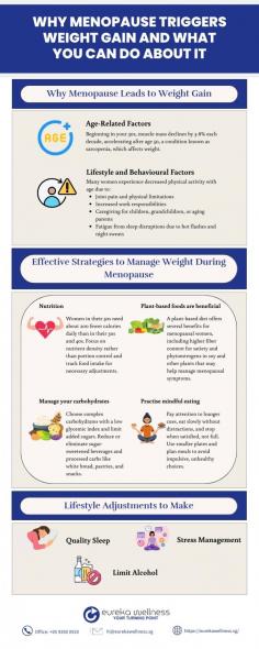  Hormonal changes during menopause can slow metabolism and lead to weight gain, particularly in the belly area. However, effective weight management is possible with science-backed strategies. Here’s an infographic that provides a clear and concise visual explanation of why many women experience weight gain during menopause and offers practical strategies to manage it effectively.  Weight gain during menopause isn’t inevitable. With the right effective weight loss program and a balanced Singapore diet plan tailored to your needs, you can take back control of your health. 