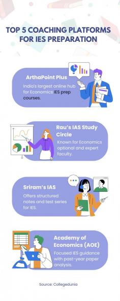 Prepare for the Indian Economic Service exam with leading coaching platforms that provide expert classes, study plans, and mock test support.