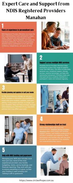 Discover expert care and support from NDIS Registered Providers in Manahan with this informative infographic. Learn about personalised care, flexible NDIS planning, multiple service support, trust-based relationships, and assistance with NDIS funding. Circle of Hope ensures every participant receives the right care tailored to their unique needs. Explore how trusted providers in Manahan can help simplify your NDIS journey. 